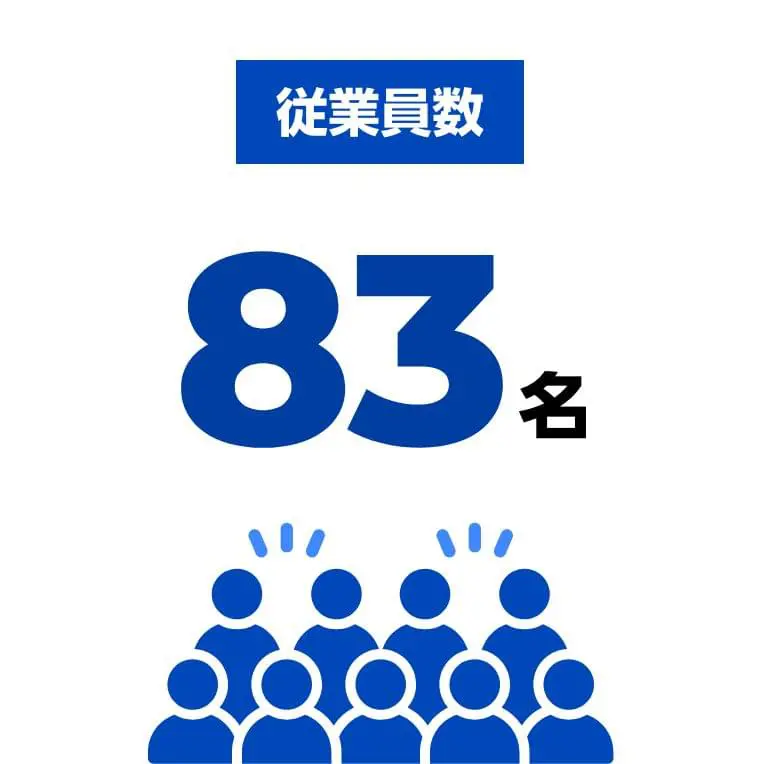 従業員数83名